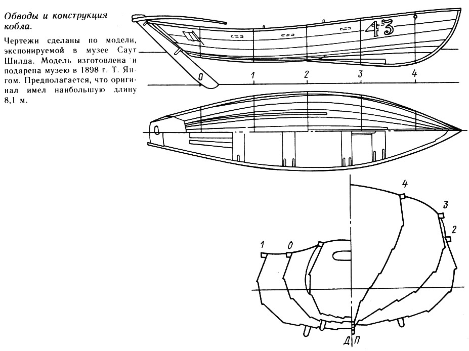 obvody_i_konstrukciya_kobla