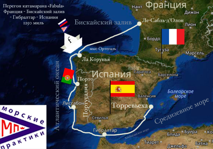 перегон катамарана